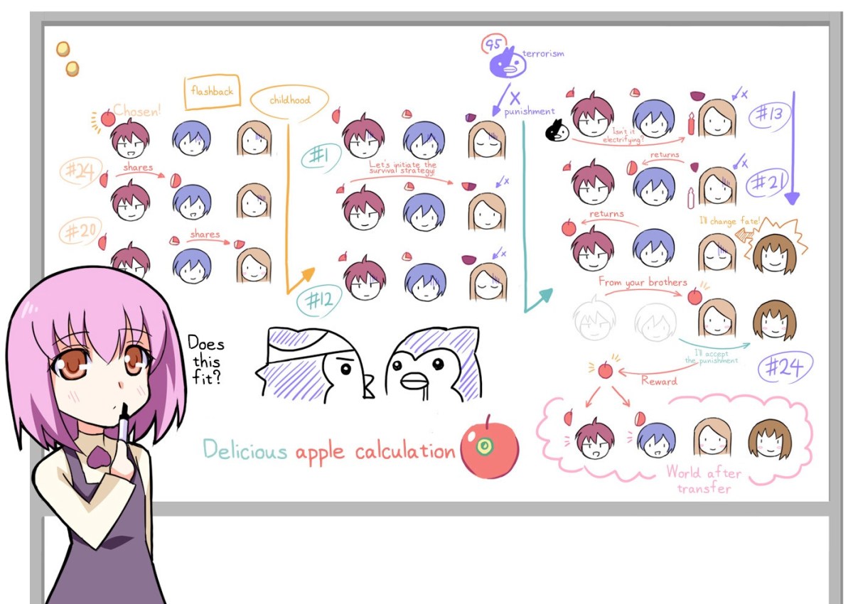 Analysis – Deconstructing ‘Mawaru Penguindrum,’ Part I: The Chronology