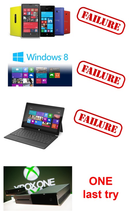 Let's see what happens.